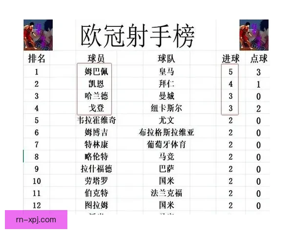 欧冠历史总积分榜揭晓皇马拜仁巴萨前三曼联第五米兰第六